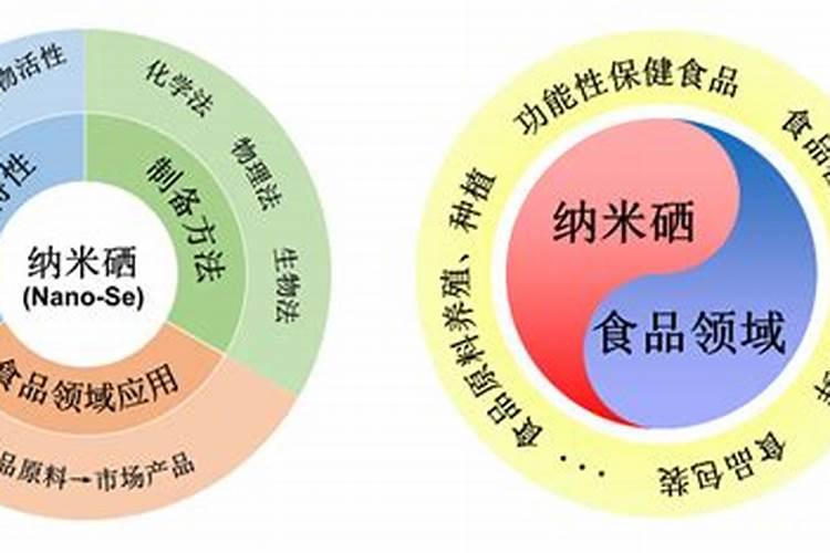 葡萄用了流体鹏坐果过多长的慢