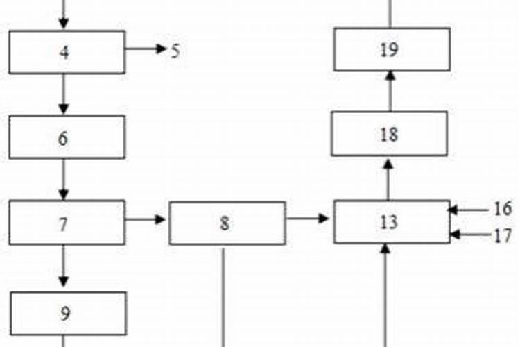 麦子肥料犟地里停几天浇水可以吗？