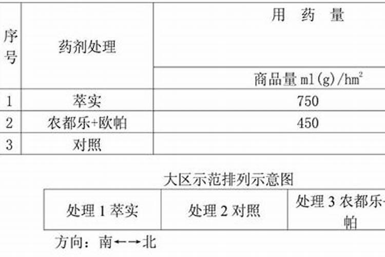 山楂树用赤霉酸加芸苔素几月份打比较好
