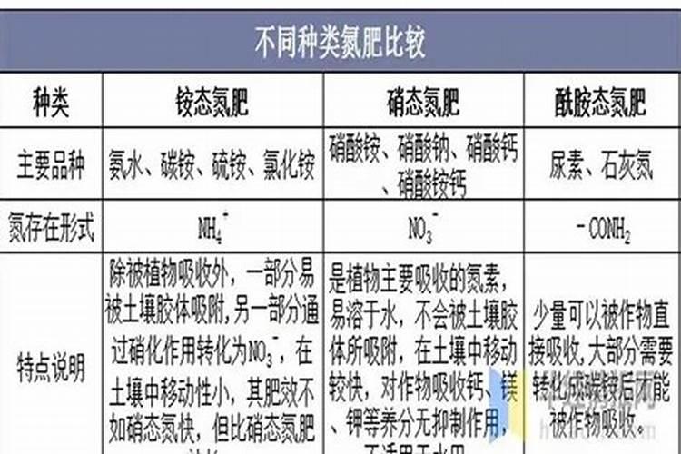 白菜施芝麻饼肥的好处