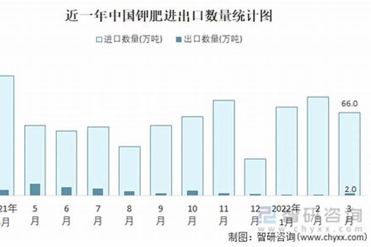 转基因食品、特殊膳食用食品、辐照食品、新资源食品、特殊包装食品中哪...