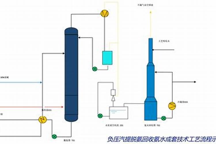 什么是铵态氮肥