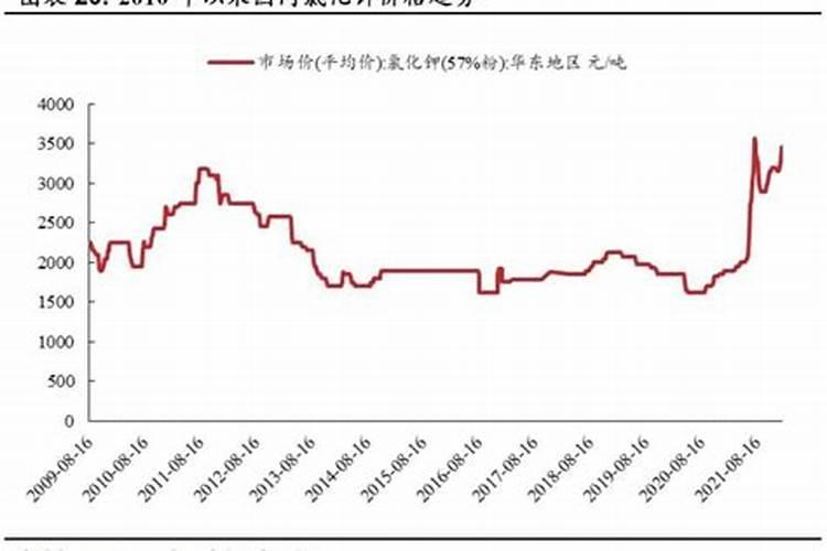钾肥价格多少钱一吨如何挑选优质的钾素肥料