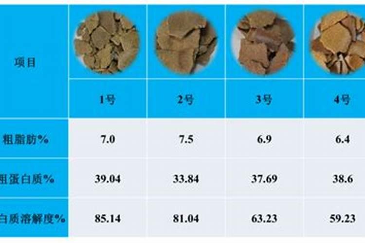 高钾水溶肥什么时候用
