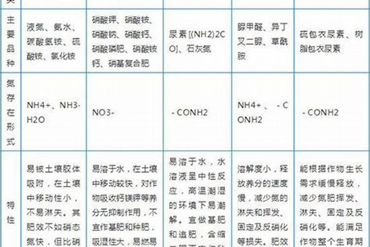 常见复合肥的种类有哪些