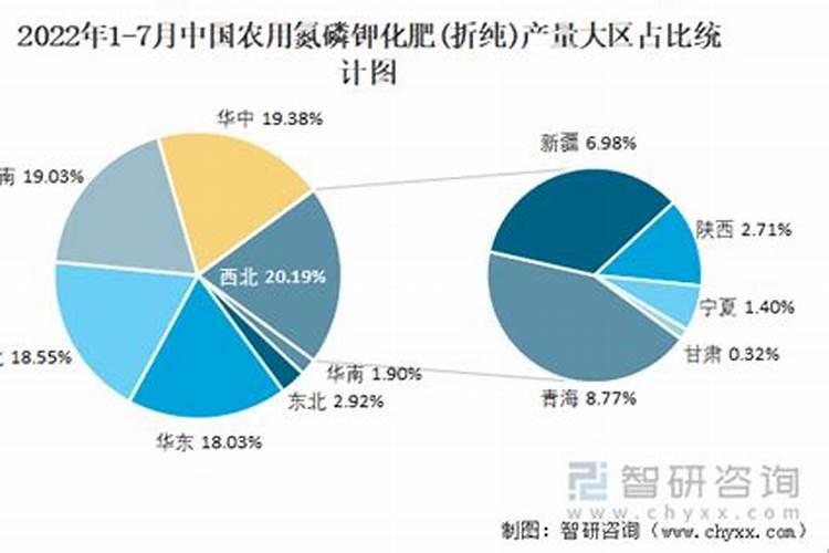 化肥含量多少算标准 化肥含量不够是属于假肥吗