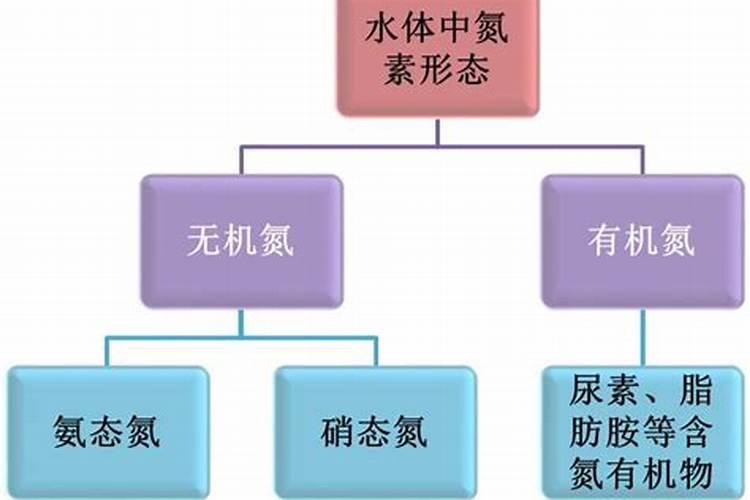 尿素解吸废液蒸发增浓技术的原理、过程、应用？