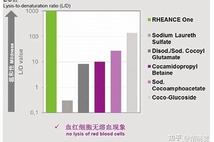 100亳升水可溶解多少克腐植酸钠？ 如何使该液体不沉淀分层？