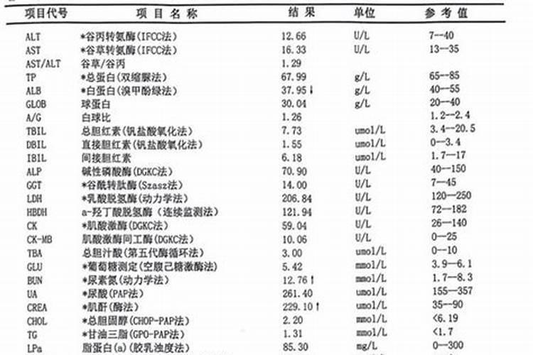哈尔滨中哈高科化肥怎么样