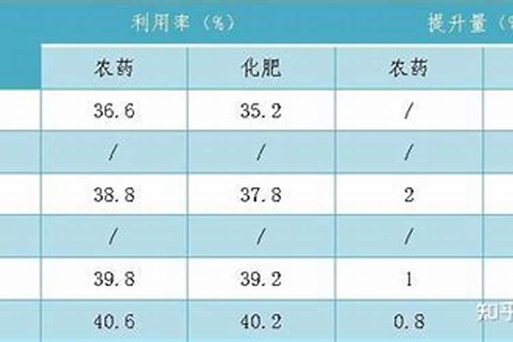 小麦扬花期可以施氮肥吗 能不能撒施尿素