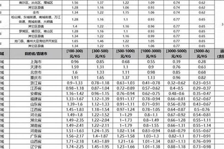 青花菜田间管理 青花菜怎么养殖好