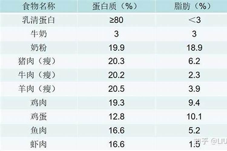 生活中的哪些食物属于辛味。