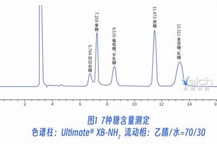 扒一扒深受菜农喜欢的含氨基酸水溶肥料—益果到底有多厉害!