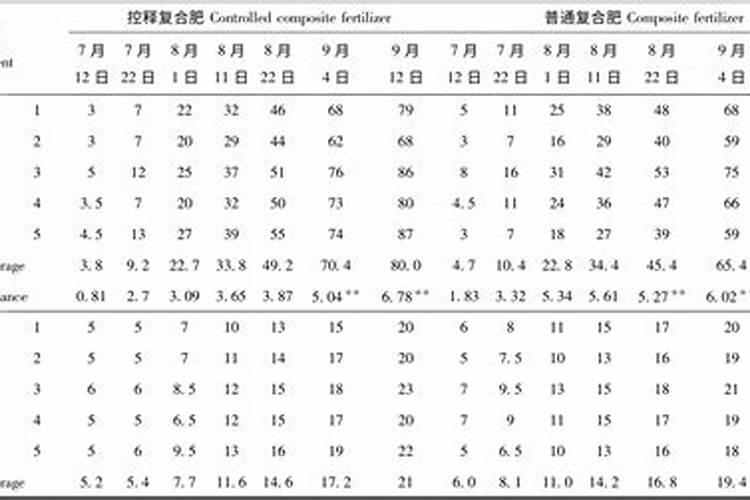 硝基复合肥的特点和作用 硝基复合肥使用禁忌