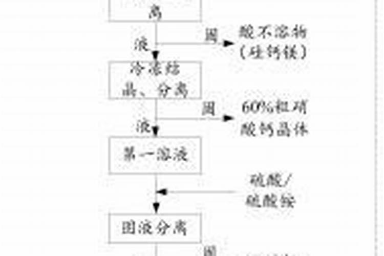 花多多十大品牌