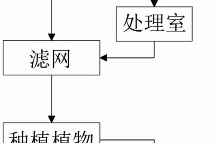 有机肥制作方法
