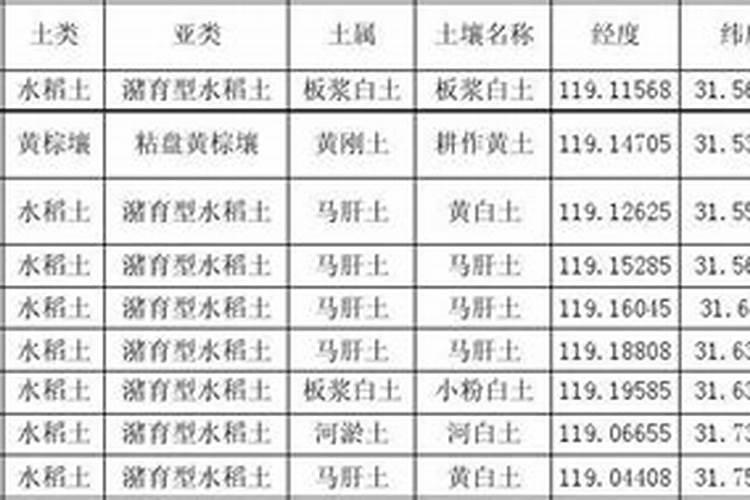 中量元素水溶肥可用于哪些植物