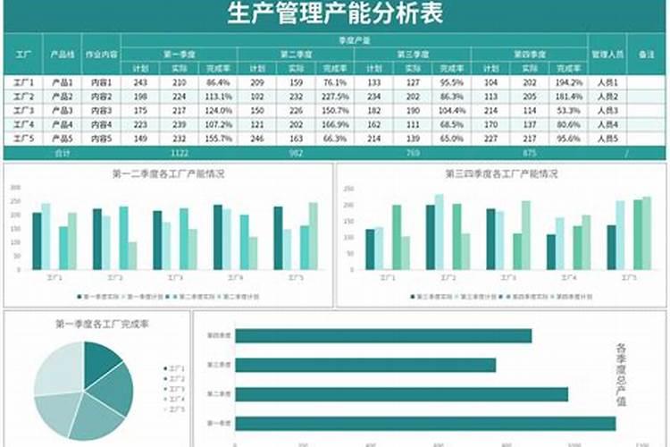磷肥是什么行业