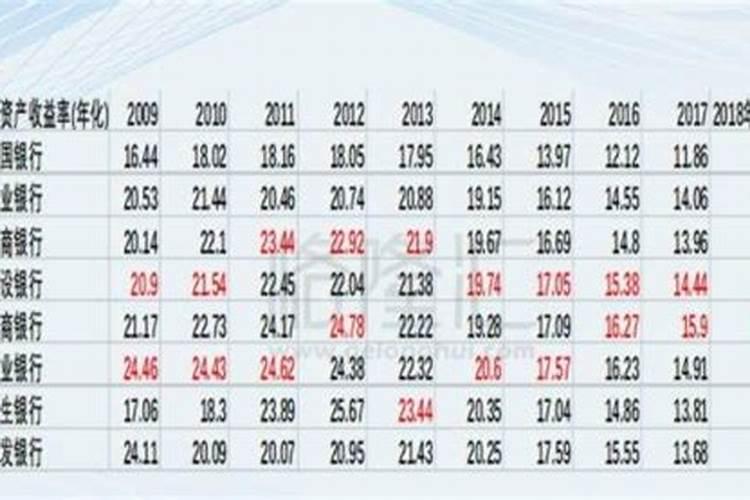 叶面肥怎么用