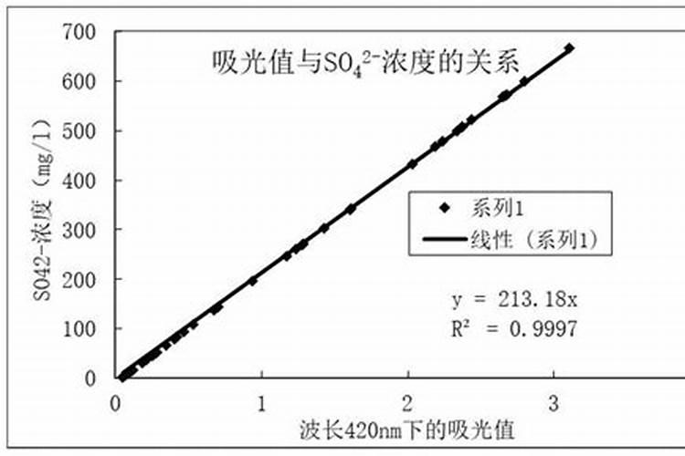 硝酸钾、硫酸钾、磷酸二氢钾、氯化钾都是钾肥,有什么不一样？