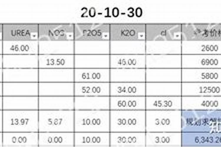 氨基酸水溶肥价格表2025