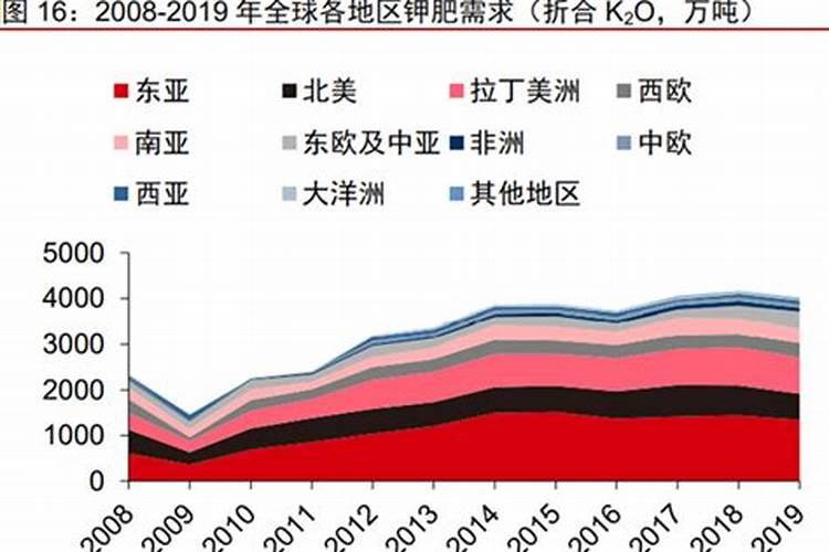 全世界最好的海藻肥品牌
