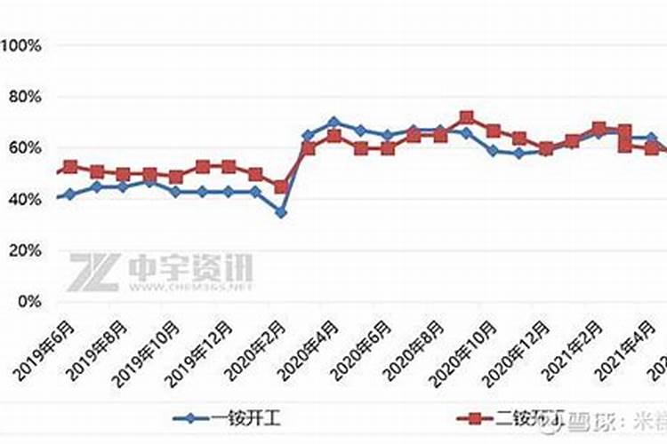 中国10 强本土农业企业都是谁？
