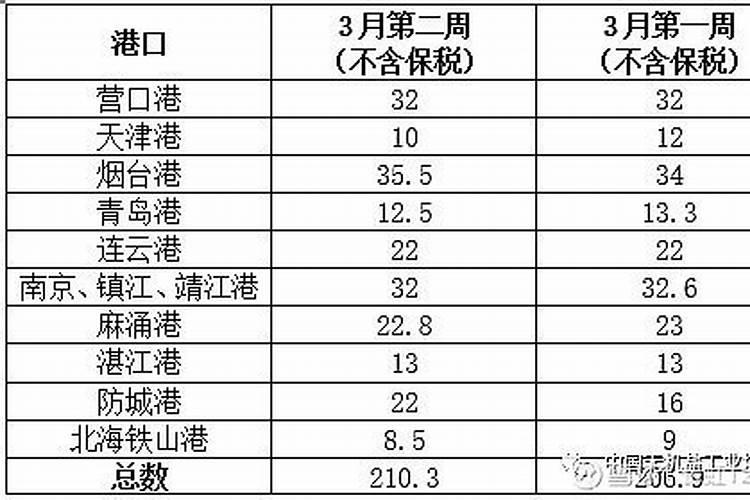 越南禁止化肥出口,国内氯化钾再涨150元/吨,缺口加大看好钾肥