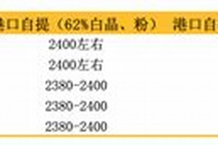 崩溃!最新一吨再涨500元!钾肥、复合肥要逆天了!