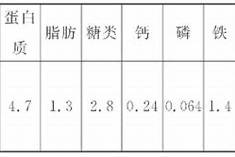 豆腐渣能做肥料吗