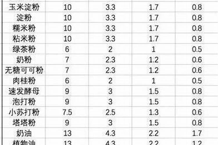复合肥总养分大于等于45%什么意思