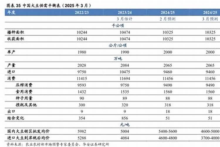 种玉米用二铵好还是复合肥好？