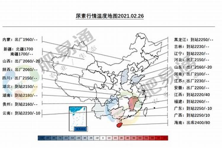 下游备货以去库超60%,尿素能否冲破2000？