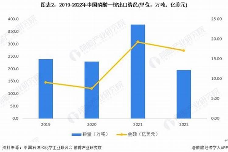 化肥的发展趋势？