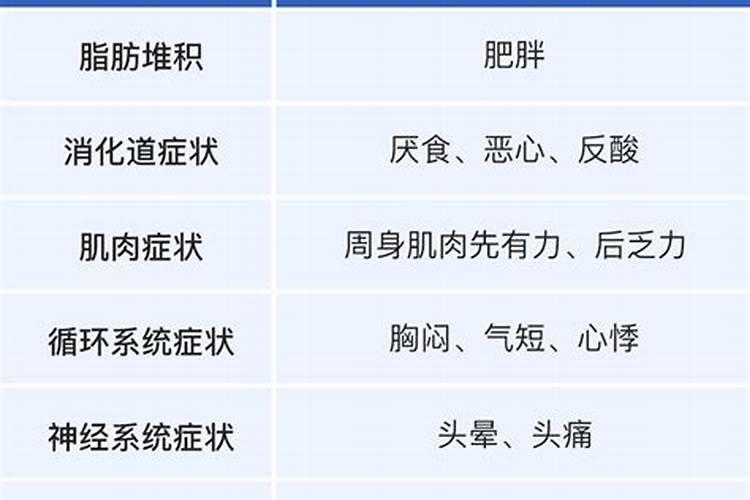 硫辛酸的注意事项