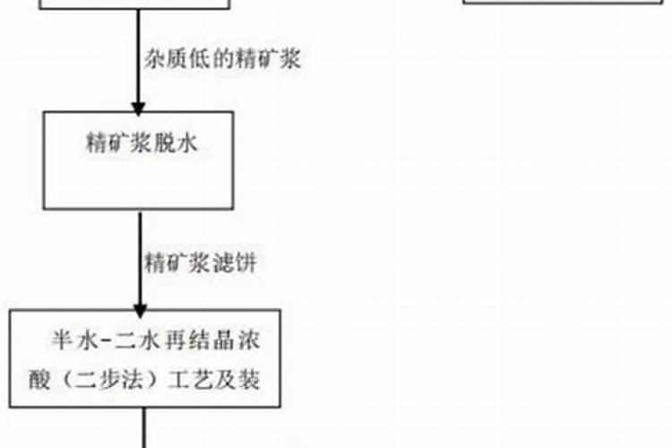 君子兰冬季施什么肥料,怎么过冬