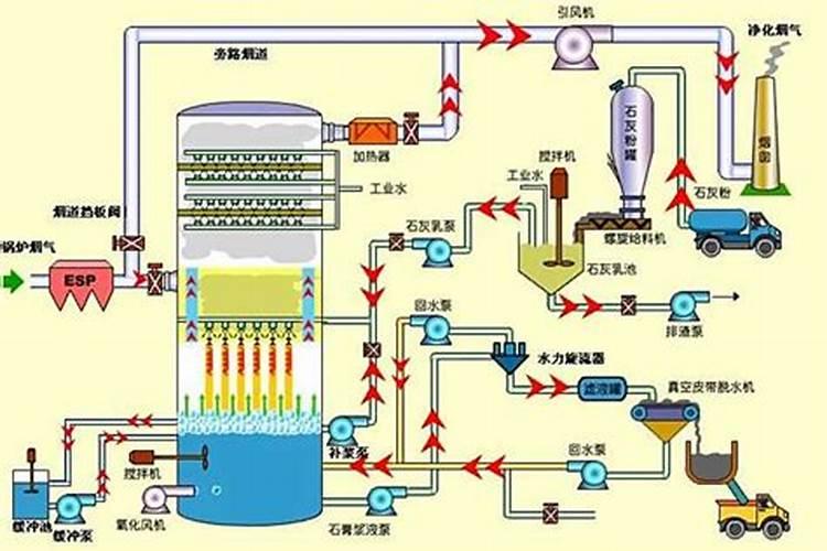 磷酸二氢钾在玉米上的用法和用量