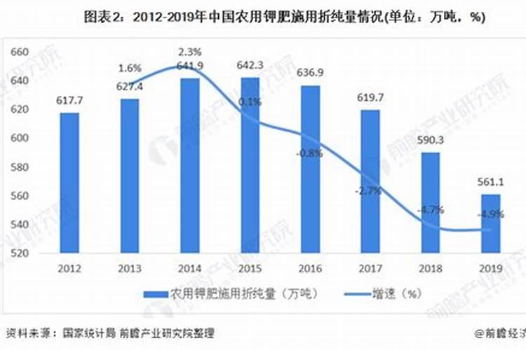 中国的钾盐资源是充足还是短缺？
