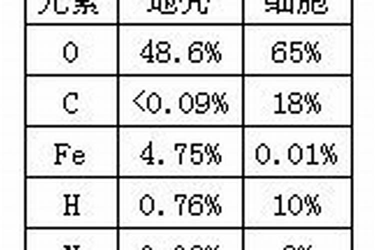 沉淀溶解平衡为什么加水浓度不变