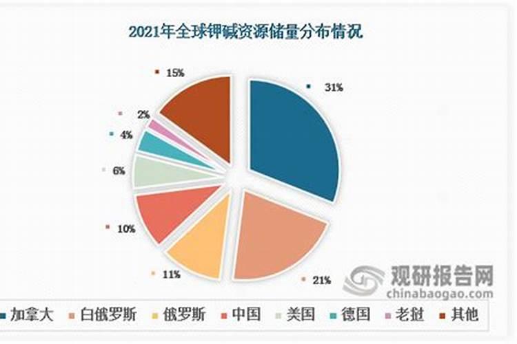 国家有哪些战略矿产资源列入矿产资源规划的,哪位大神可以解答一下百度...