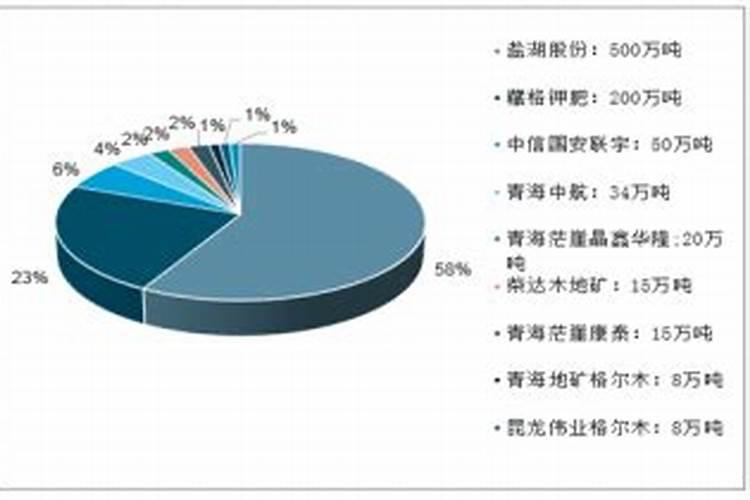 一号文件乡村振兴—农业钾肥