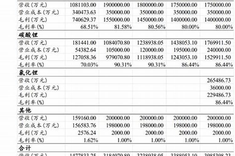 给杨柳树施肥是氯化钾好还是硫酸钾好？