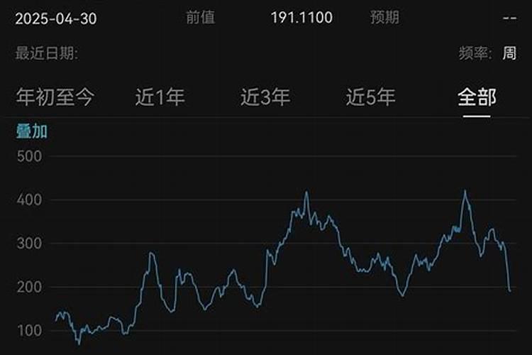 最新报价:尿素最高又跌80元/吨!复合肥、磷铵、钾肥行情怎样？