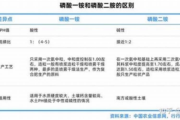 平衡水溶肥配方