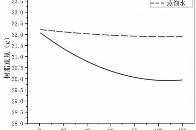 成都市新都区蔬菜批发的蔬菜源头