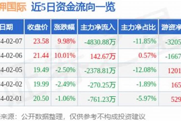 钾肥概念股(600212),最新钾肥概念股一览表