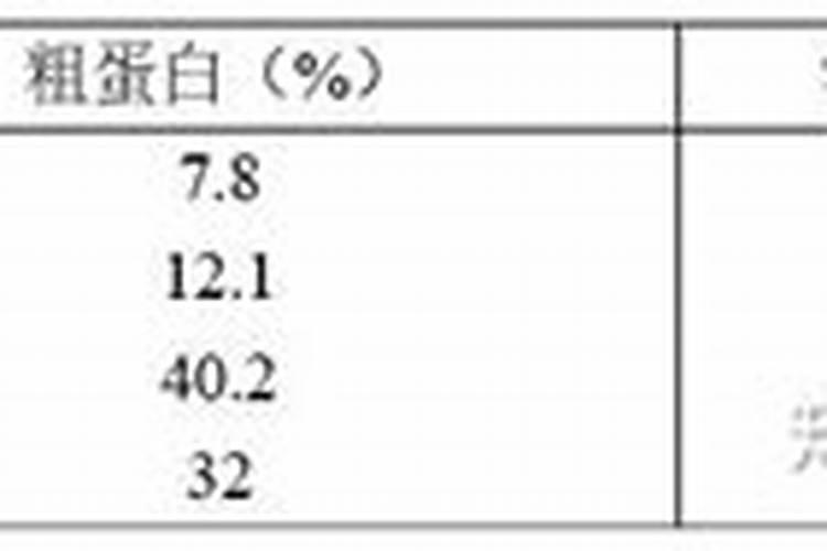 广西龙傲生物科技有限公司怎么样？