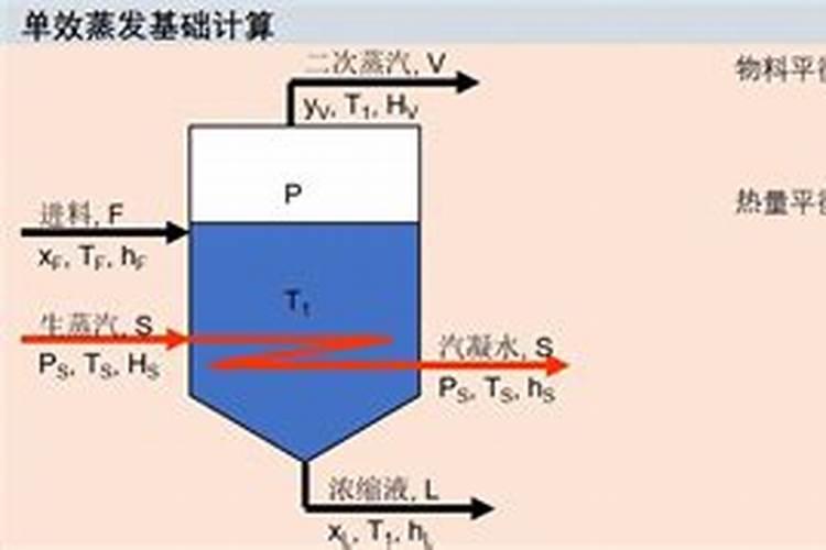 肥料有哪些种类 植物肥料有哪些种类