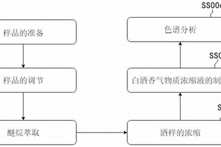 核武级别,90%以上高浓缩铀,能用手直接触摸吗？