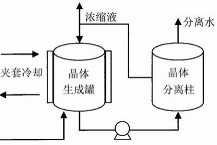 肥料的种类有哪些
